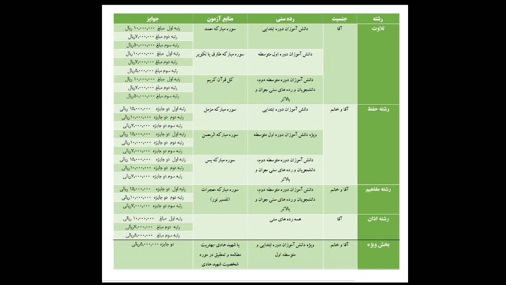 پویش قرآنی با شهید هادی